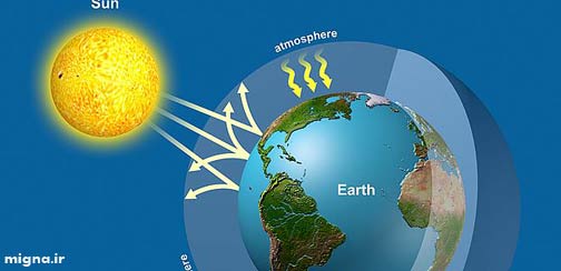 ‌گرمای گلخانه‌ای 1.5 درجه دمای ایران را افزایش داد