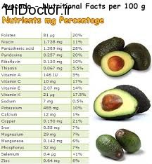 آووکادو و خاصيت هاي بي نظير غذايي آن