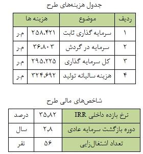  بازیافت کاغذ باطله، کسب و کاری سبز و اقتصادی 